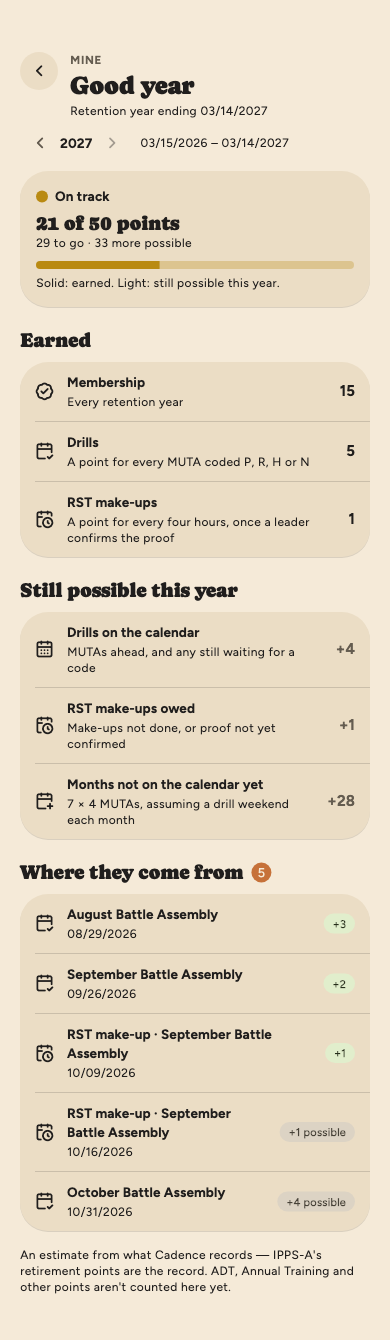 Good year, retention year ending 03/14/2027: On track in gold, 21 of 50 points, 29 to go and 33 more possible; earned 15 for membership, 5 from drills and 1 from RST make-ups; still possible 4 from drills on the calendar, 1 from an RST make-up owed and 28 from seven months not on the calendar yet; then the August and September drills, two RST make-ups and the October drill with the points each gives.