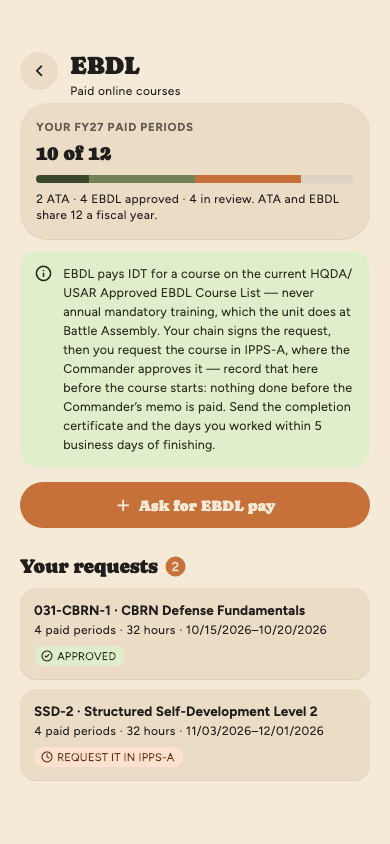 The EBDL screen: this fiscal year’s paid periods, 10 of 12 — 2 ATA, 4 EBDL approved and 4 in review — a summary of the rules, an Ask for EBDL pay button, and two requests: CBRN Defense Fundamentals, approved, and SSD-2, waiting on the IPPS-A step.