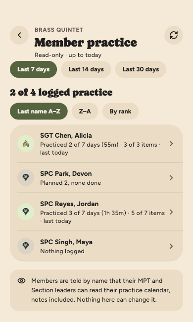 Member practice for the Brass Quintet over the last 7 days: two of four members logged practice, with days, time and items for each.