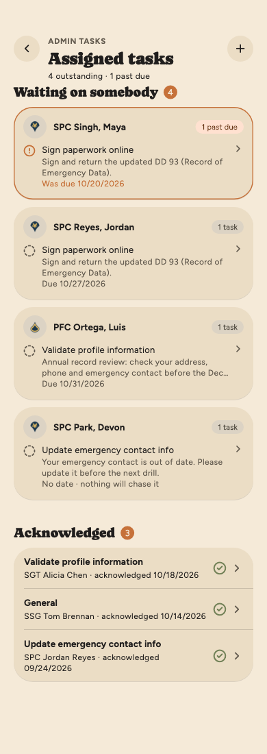 Assigned tasks: outstanding tasks grouped by person with a past-due one outlined first, then the acknowledged ones.
