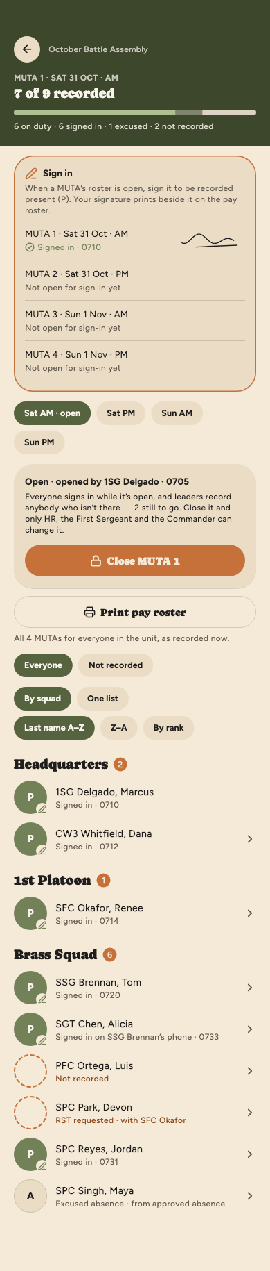 MUTA 1 of the October Battle Assembly as the first sergeant sees it: 6 signed in, their own Sign in card, open since 0705 with 2 still to go, a Close MUTA 1 button and Print pay roster, then the whole drill grouped into Headquarters, 1st Platoon and Brass Squad, each signed-in line with its time and SPC Park's reading RST requested, with SFC Okafor. Everyone but the first sergeant can be recorded or corrected.