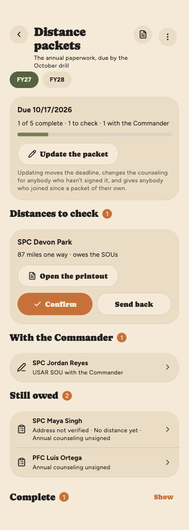 Distance packets for an HR admin, FY27, due 10/17/2026: 1 of 5 complete, 1 to check and 1 with the Commander; SPC Park's 87 miles under Distances to check with Open the printout, Confirm and Send back; SPC Reyes's USAR SOU with the Commander; SPC Singh and PFC Ortega still owing; and one complete, folded away.