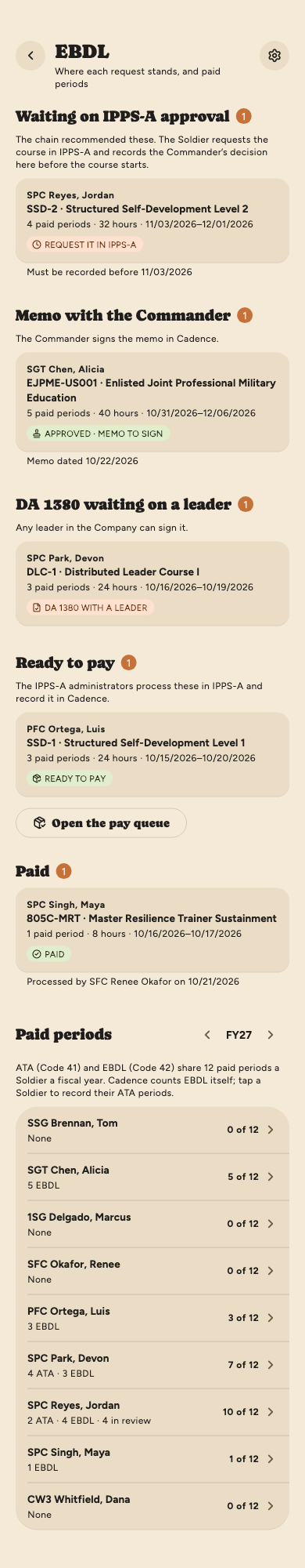 HR’s EBDL screen: SPC Reyes’s request waiting on IPPS-A approval, SGT Chen’s memo with the commander, SPC Park’s DA 1380 waiting on a leader, PFC Ortega’s packet ready to pay with Open the pay queue, SPC Singh’s paid, and this year’s paid periods for every soldier.