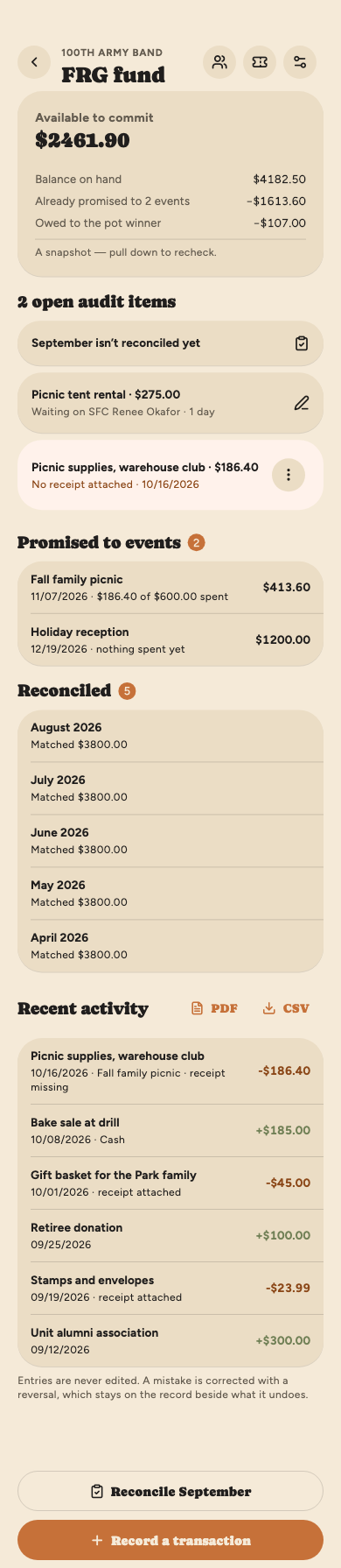 The FRG fund ledger: $2,461.90 available to commit, worked out from the balance less what is promised to two events and the half owed to the pot winner; open audit items (September to reconcile, a spend waiting on a second signature, and a spend with no receipt with its ⋮ menu); the events' budgets; five reconciled months; and recent activity.