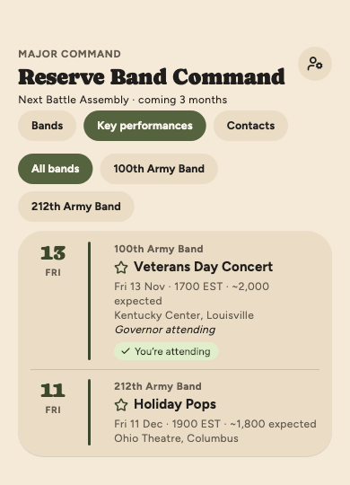 Key performances: a Veterans Day Concert expecting about 2,000 with the Governor attending, and a Holiday Pops concert from another band.