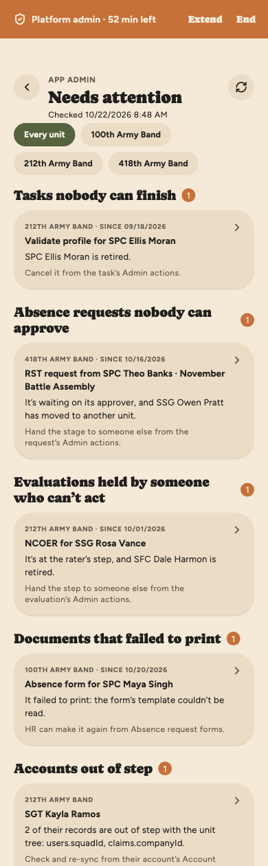 Needs attention across every unit: a profile task for a retired soldier, an RST waiting on an approver who moved, an NCOER held by a retired rater, an absence form that failed to print, and an account out of step, each with its unit, the date, what's wrong and how to fix it.